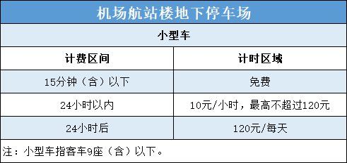 萧山机场停车场收费标准？萧山机场停车怎么收费
