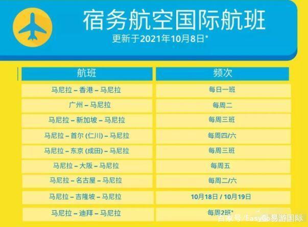 2021中美直飞航班机票价格?美西自驾游 公路收费-图2 2021中美直飞航班机票价格?美西自驾游 公路收费-图2