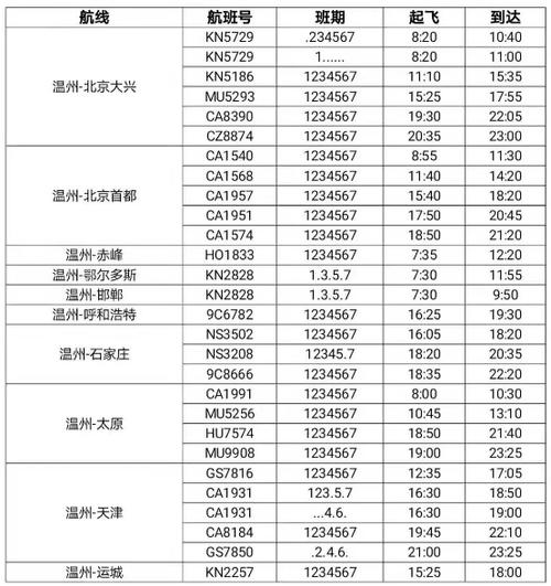 2021中美直飞航班机票价格?美西自驾游 公路收费-图3 2021中美直飞航班机票价格?美西自驾游 公路收费-图3