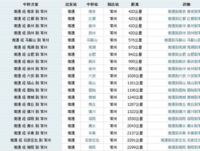 常州到苏州有多少公里?常州到苏州收费-图1 常州到苏州有多少公里?常州到苏州收费-图1