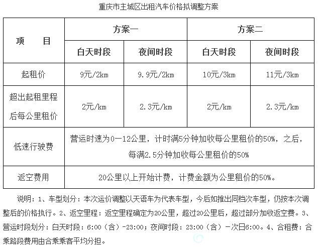 重庆主城出租车计费方式？出租车收费价格计算方法