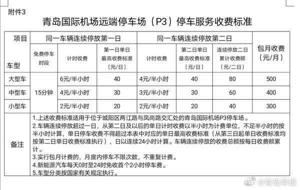 昆明长水机场过夜停车怎么收费?首都机场过夜停车收费-图2 昆明长水机场过夜停车怎么收费?首都机场过夜停车收费-图2