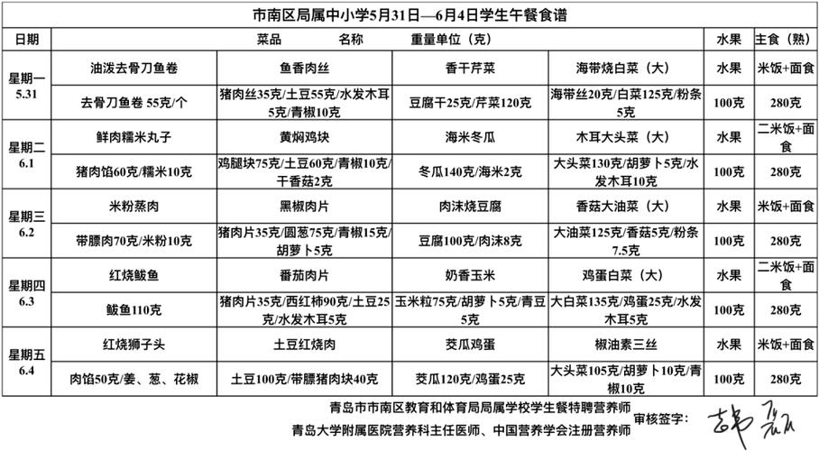 小学午餐收费标准?青岛保定路停车场收费-图2 小学午餐收费标准?青岛保定路停车场收费-图2