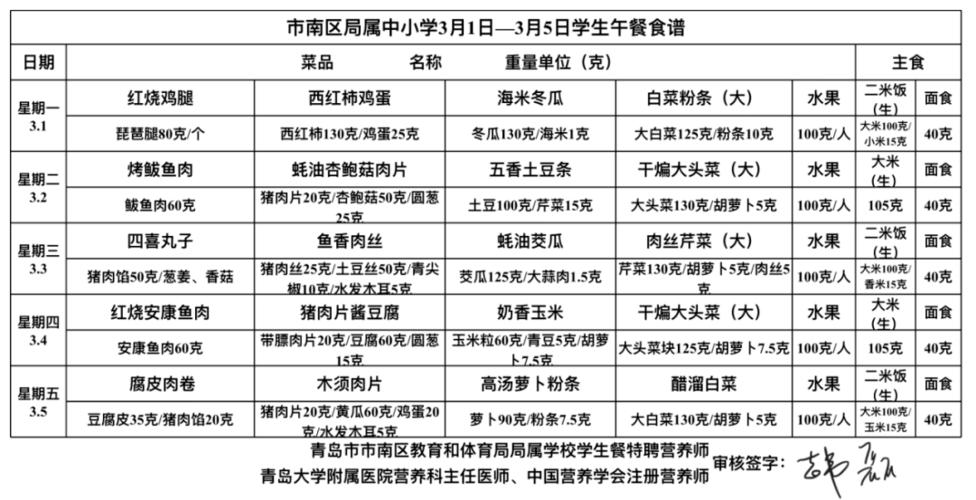 小学午餐收费标准?青岛保定路停车场收费-图3 小学午餐收费标准?青岛保定路停车场收费-图3