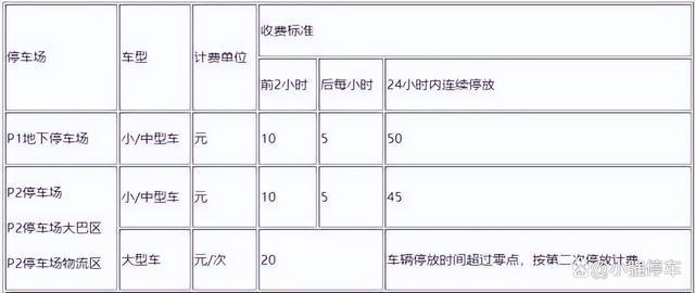 常州高铁站停车费多少？过夜？常州高铁站停车场收费