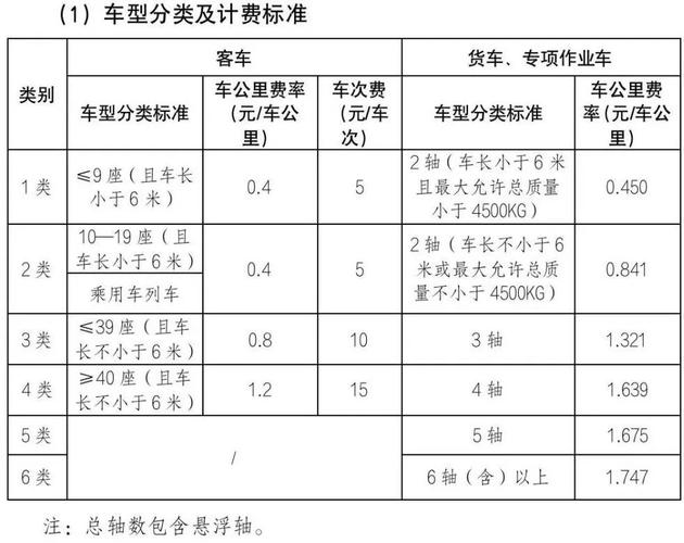 宁波高速通行费标准将有变,收费多少与路况服务质量?宁波高速 代收费-图2 宁波高速通行费标准将有变,收费多少与路况服务质量?宁波高速 代收费-图2
