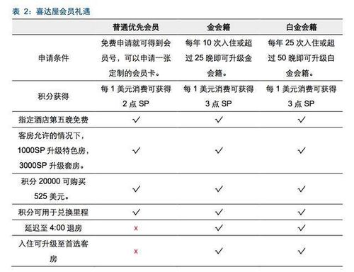 五星级酒店都提供哪些服务?五星级酒店办会员收费么-图1 五星级酒店都提供哪些服务?五星级酒店办会员收费么-图1
