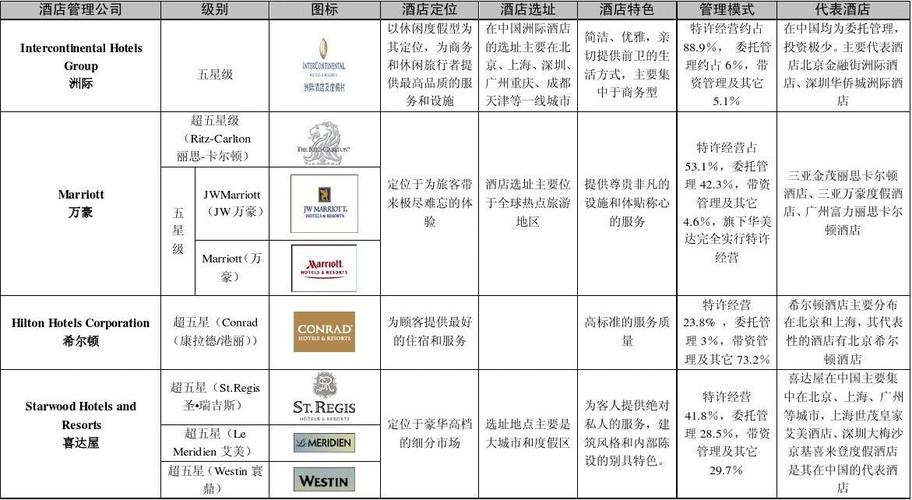 五星级酒店都提供哪些服务?五星级酒店办会员收费么-图2 五星级酒店都提供哪些服务?五星级酒店办会员收费么-图2