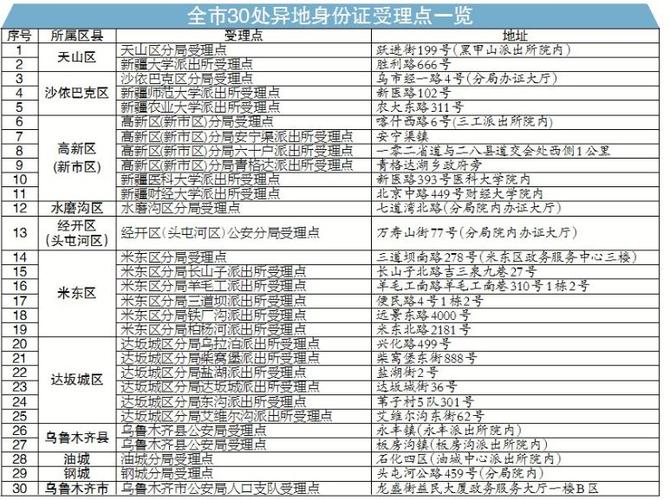 加急身份证和普通身份证有区别吗?快速身份证收费60元-图2 加急身份证和普通身份证有区别吗?快速身份证收费60元-图2