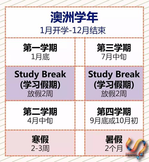 澳大利亚小学几岁入学?澳洲儿科收费-图2 澳大利亚小学几岁入学?澳洲儿科收费-图2