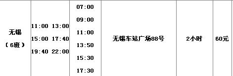 江苏省无锡市公交卡可以到南京用吗？无锡到南京 不收费路线