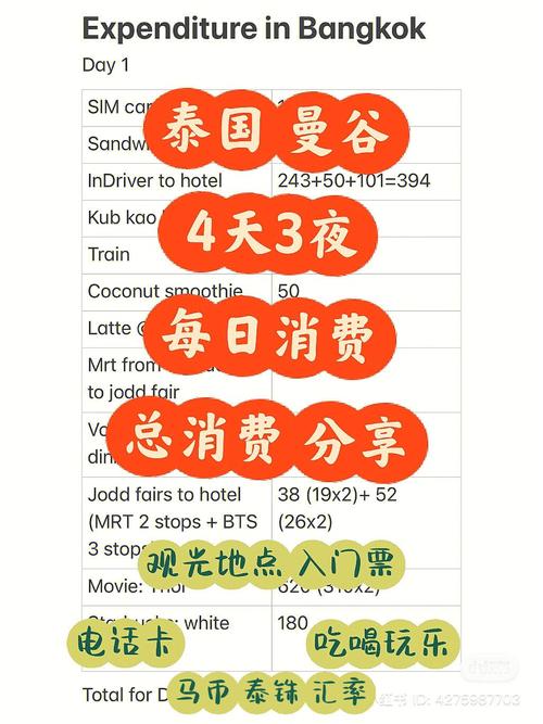 杭州到曼谷多少公里?浙江卡去泰国怎么收费的-图2 杭州到曼谷多少公里?浙江卡去泰国怎么收费的-图2