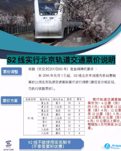 北京市郊s2线怎么买票?北京s2收费-图1 北京市郊s2线怎么买票?北京s2收费-图1