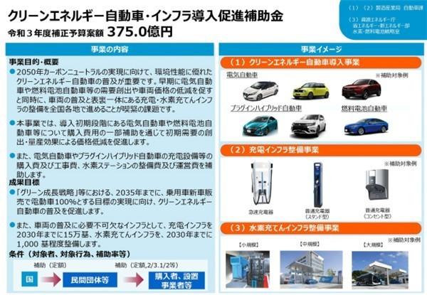 日本新能源车电池成本?日本做电车的收费-图2 日本新能源车电池成本?日本做电车的收费-图2