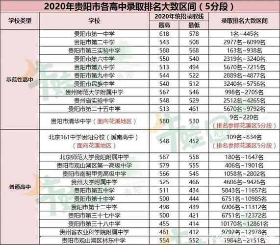 贵阳私立小学排名前十学校学费?贵阳市花溪公园收费多少-图3 贵阳私立小学排名前十学校学费?贵阳市花溪公园收费多少-图3