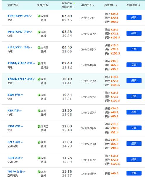 郴州到惠州高铁费多少?惠州邮政局寄包裹到郴州如何收费-图2 郴州到惠州高铁费多少?惠州邮政局寄包裹到郴州如何收费-图2