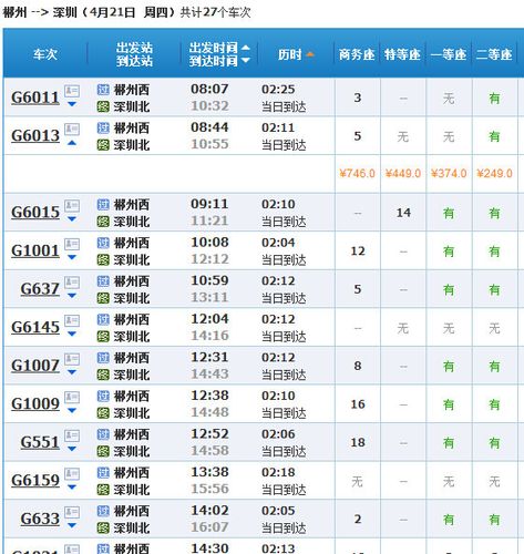 郴州到惠州高铁费多少?惠州邮政局寄包裹到郴州如何收费-图3 郴州到惠州高铁费多少?惠州邮政局寄包裹到郴州如何收费-图3