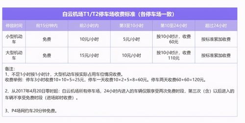 广州白云机场一天停车费多少?白云机场 停车场 收费-图3 广州白云机场一天停车费多少?白云机场 停车场 收费-图3