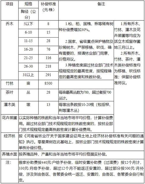 浙江省高速公路征地补偿标准？江浙沪高速收费标准