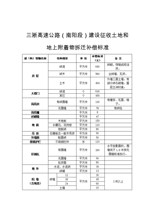 浙江省高速公路征地补偿标准?江浙沪高速收费标准-图3 浙江省高速公路征地补偿标准?江浙沪高速收费标准-图3