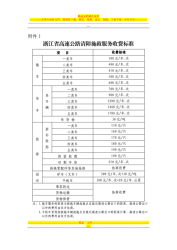 浙江省高速公路征地补偿标准?江浙沪高速收费标准-图2 浙江省高速公路征地补偿标准?江浙沪高速收费标准-图2