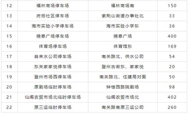 蓬莱停车攻略?蓬莱市停车收费标准-图2 蓬莱停车攻略?蓬莱市停车收费标准-图2