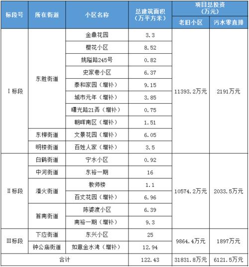 2021年青岛市北区取暖收费标准？青岛市暖气收费标准