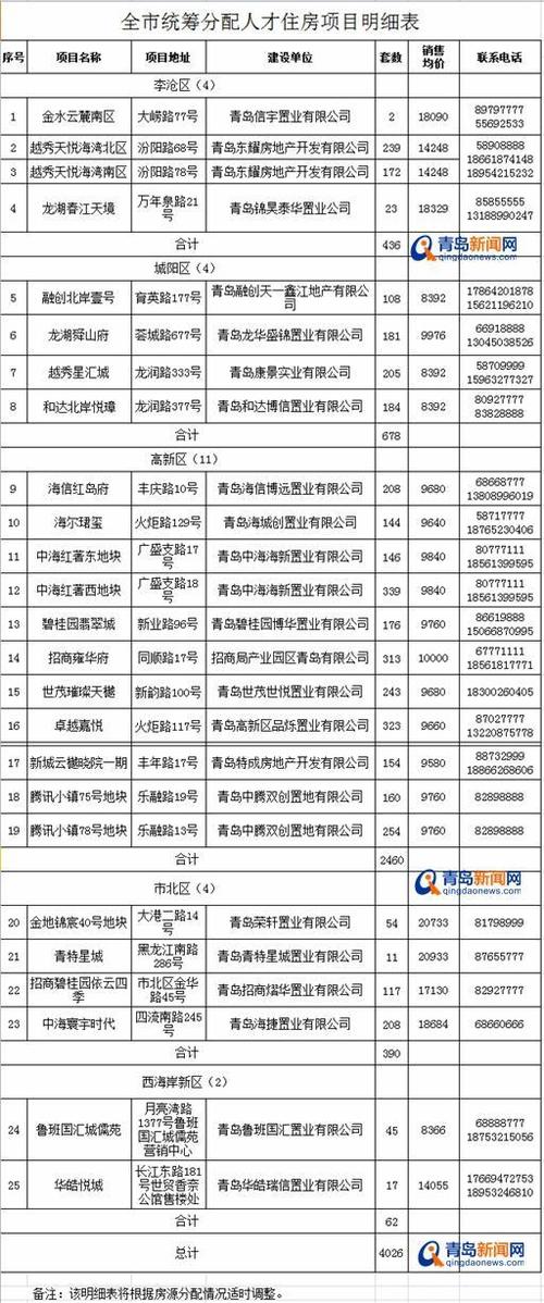2021年青岛市北区取暖收费标准?青岛市暖气收费标准-图2 2021年青岛市北区取暖收费标准?青岛市暖气收费标准-图2