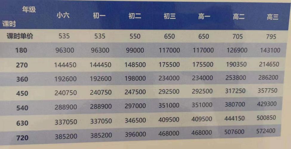精锐初中一节课收多少钱啊?我家孩子想去哪辅导数学?西安精锐教育收费标准-图2 精锐初中一节课收多少钱啊?我家孩子想去哪辅导数学?西安精锐教育收费标准-图2
