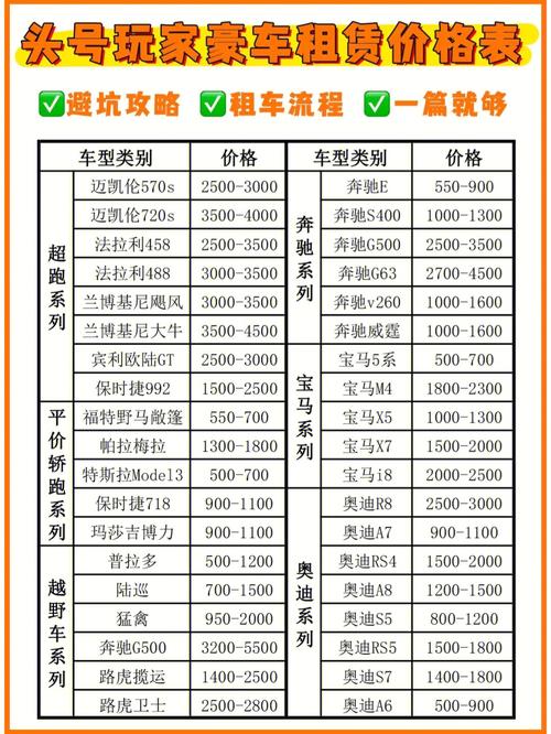驾照租车费是怎么算的?怎么租车收费-图2 驾照租车费是怎么算的?怎么租车收费-图2
