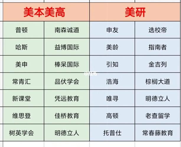 棒呆留学怎么样，棒呆和常青汇哪个好，棒呆，棒呆留学？棒呆 收费