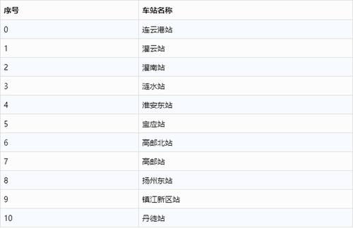 淮安到南京高速多少钱?南京到淮安高速收费-图3 淮安到南京高速多少钱?南京到淮安高速收费-图3