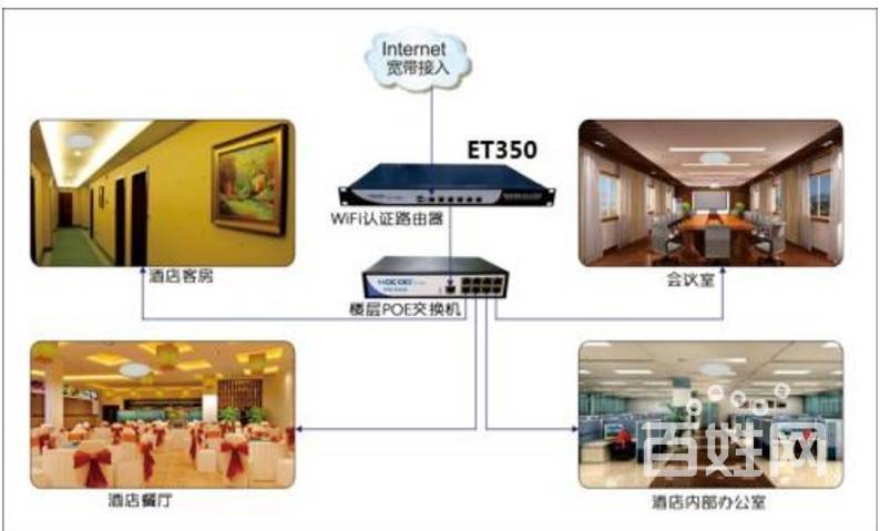 五星级酒店的网线付费吗？宾馆wifi收费