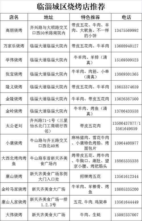 烧烤店最多的五个省份?淄博骑马收费-图3 烧烤店最多的五个省份?淄博骑马收费-图3