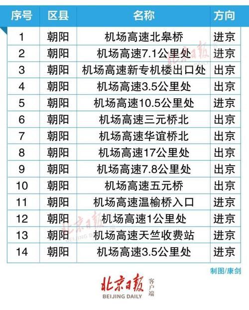 机场南线是京平高速吗?机场高速 走京承 重复收费-图2 机场南线是京平高速吗?机场高速 走京承 重复收费-图2