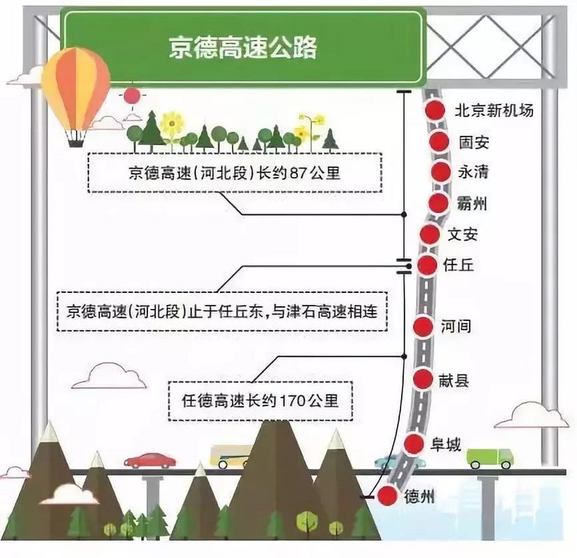 机场南线是京平高速吗?机场高速 走京承 重复收费-图3 机场南线是京平高速吗?机场高速 走京承 重复收费-图3