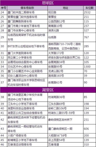 厦门t3线站点?厦门t3停车场收费标准-图3 厦门t3线站点?厦门t3停车场收费标准-图3
