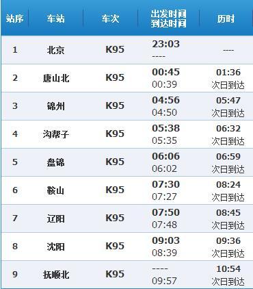 抚顺到沈阳的距离大概是多少?沈阳到抚顺收费多钱-图3 抚顺到沈阳的距离大概是多少?沈阳到抚顺收费多钱-图3