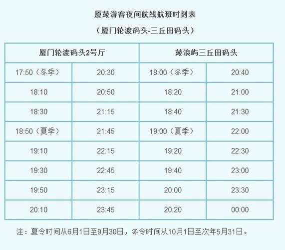 厦门鼓浪屿往返坐船多长时间？厦门东渡码头 过夜停车收费