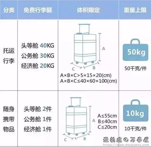 澳大利亚国内航班行李规定?澳大利亚航班行李超重怎么收费-图1 澳大利亚国内航班行李规定?澳大利亚航班行李超重怎么收费-图1