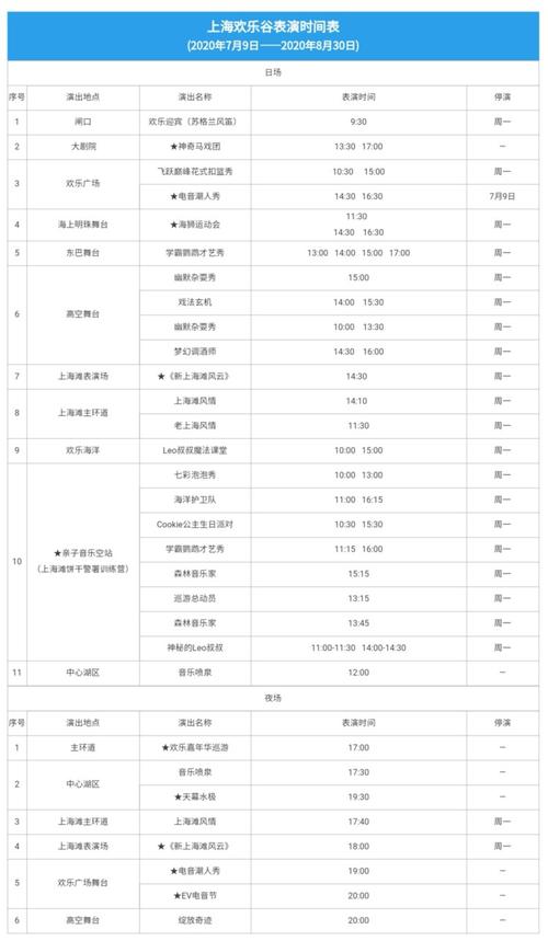 佘山欢乐谷停车费怎么算？2016年上海欢乐谷停车场收费标准