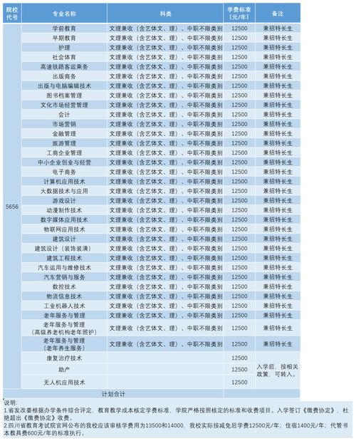 文轩职业技术学院学费？成都花水湾收费