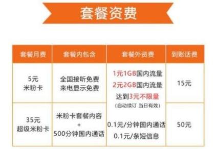 联通大王卡在澳门怎么收费?澳门电话收费-图3 联通大王卡在澳门怎么收费?澳门电话收费-图3