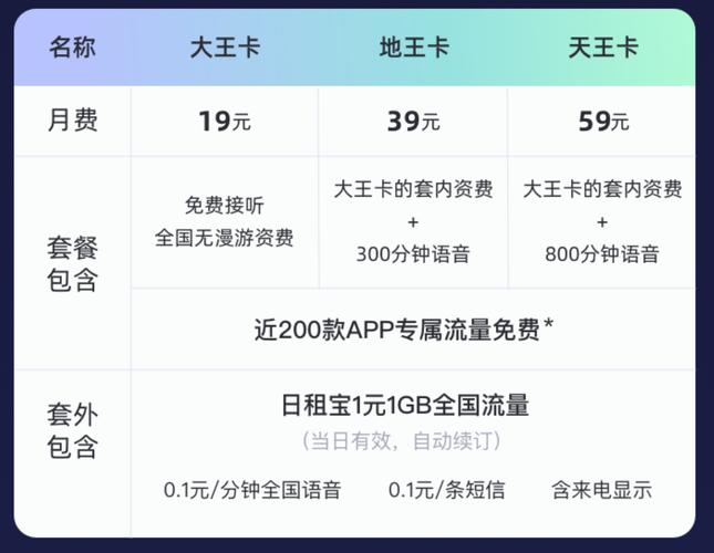 联通大王卡在澳门怎么收费?澳门电话收费-图2 联通大王卡在澳门怎么收费?澳门电话收费-图2
