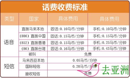马来西亚celcom卡怎么查余额?马来西亚tune talk收费标准-图3 马来西亚celcom卡怎么查余额?马来西亚tune talk收费标准-图3
