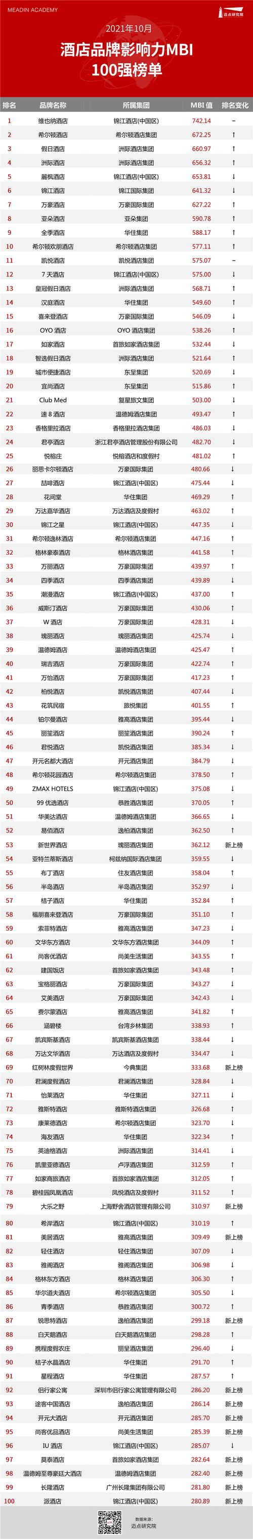 酒店上午十点入住怎么算？上午开宾馆咋收费