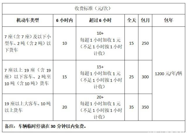 春节期间,冬冬一家自驾车去杭州游玩,已知停车场收费标准如下:3小时以内(含3小时)收费15元,以后每超?2016春节期间杭州景区停车收费-图3 春节期间,冬冬一家自驾车去杭州游玩,已知停车场收费标准如下:3小时以内(含3小时)收费15元,以后每超?2016春节期间杭州景区停车收费-图3