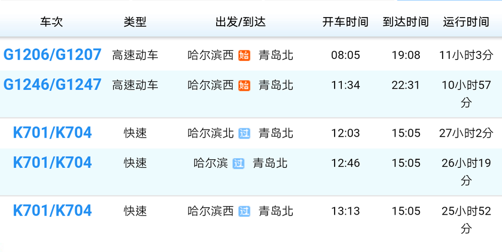 山东省青岛到哈尔滨多少公里?哈尔滨开车到青岛需要多少时间和收费-图2 山东省青岛到哈尔滨多少公里?哈尔滨开车到青岛需要多少时间和收费-图2