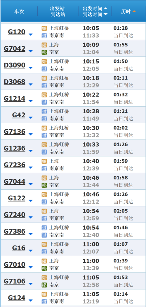济南到上海坐地铁需要多长时间?上海开车到济南需要多少时间和收费-图3 济南到上海坐地铁需要多长时间?上海开车到济南需要多少时间和收费-图3