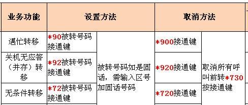 电信用户在国外使用手机呼叫转移怎么收费?中国手机号码到国怎么收费-图2 电信用户在国外使用手机呼叫转移怎么收费?中国手机号码到国怎么收费-图2